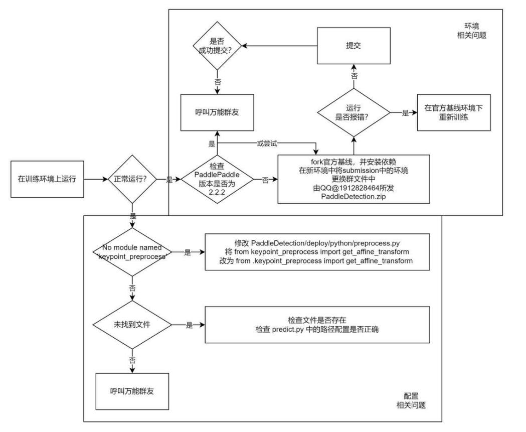人工智能模型组_飞思卡尔智能车大赛官网_全国大学生智能汽车竞赛
