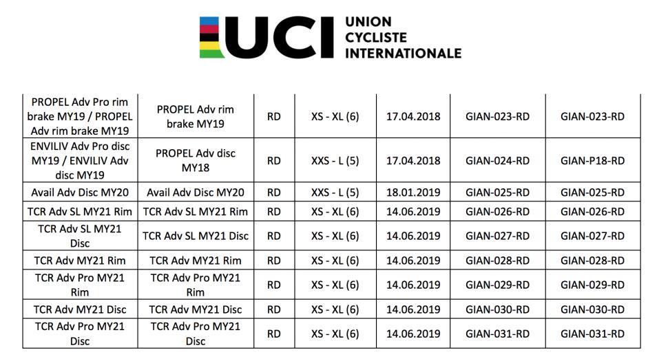 UCI自行车车架标签含义_UCI自行车审批流程_2025 cannondale evo