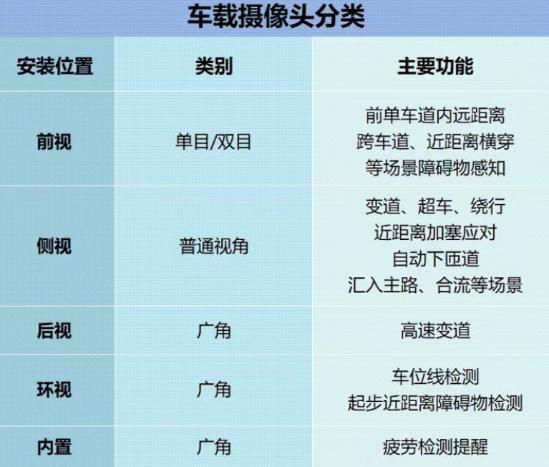 智能车摄像头图像采集_摄像头图像采集程序_智能采集摄像机系统