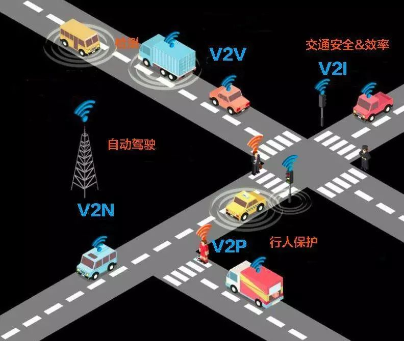 智能汽车与传统汽车区别_智能车需求分析报告_智能汽车定义