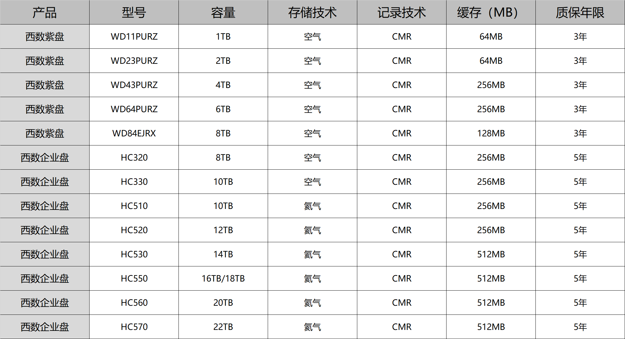 主流硬盘产品介绍_硬盘lba_固态硬盘和机械硬盘对比