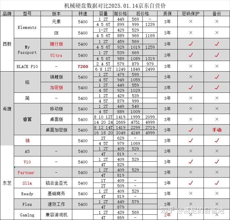 _ 2024年TF卡推荐 _硬盘lba