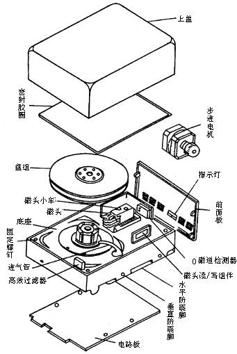 硬盘中有多张盘片_硬盘里面的样子_硬盘上的一块区域