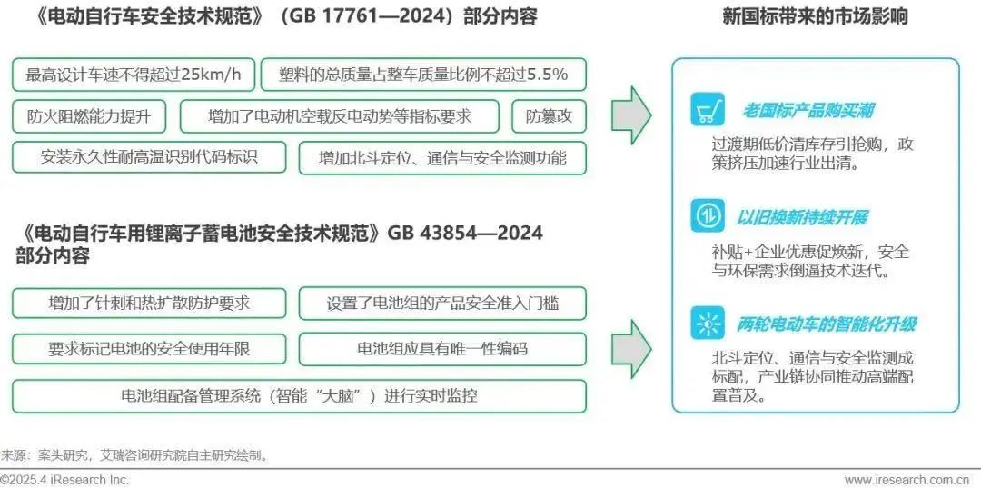 高端智能两轮电动车_两轮电动车智能化功能_智能平衡车品牌