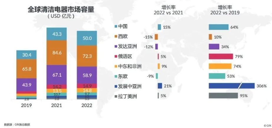 扫地机器人价格飙升原因_扫地机器人行业增长失速分析_智能扫地机器人 车玻璃压
