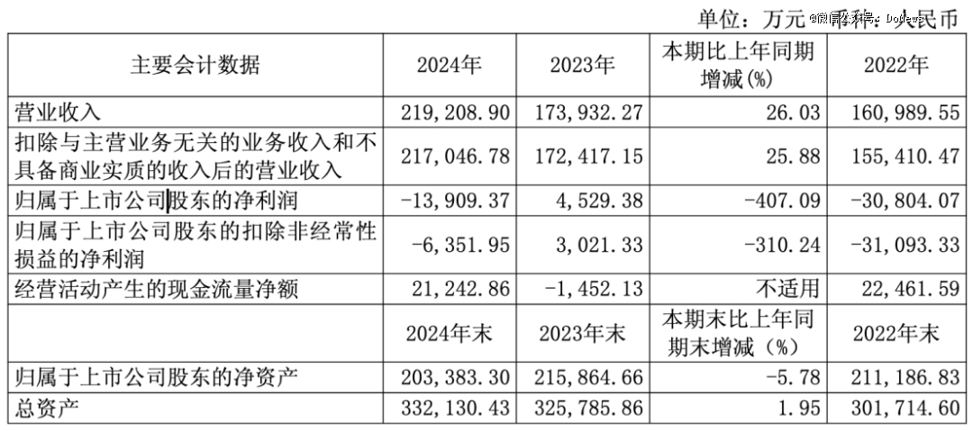 上海凤凰财报亏损_trek cannondale_凤凰自行车品牌衰落原因