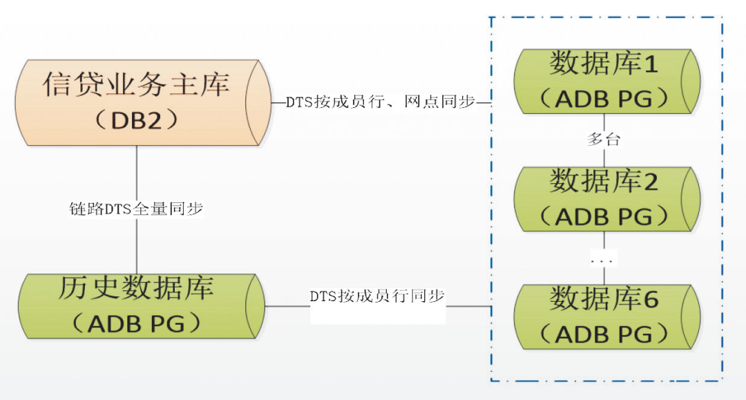 银行管理系统源代码_金融科技商业银行数字化转型_江西农信信贷管理系统上云改造